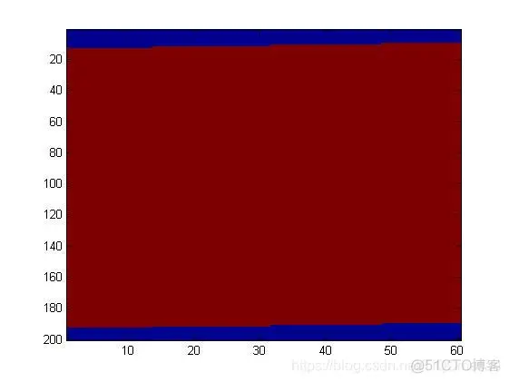 【雷达通信】基于matlab雷达前视成像仿真【含Matlab源码 643期】_matlab_10